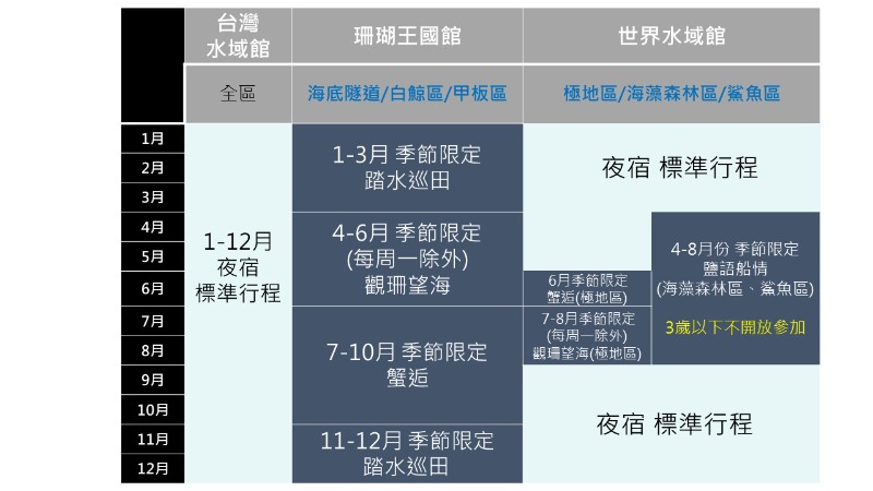 玩樂高鐵 與魚共舞 小琉球尋覓 可樂旅遊 康福旅行社